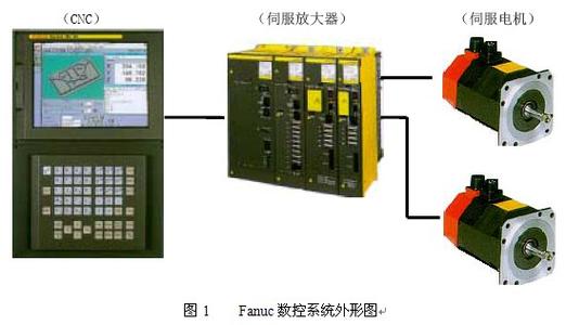 法拿克系统图片