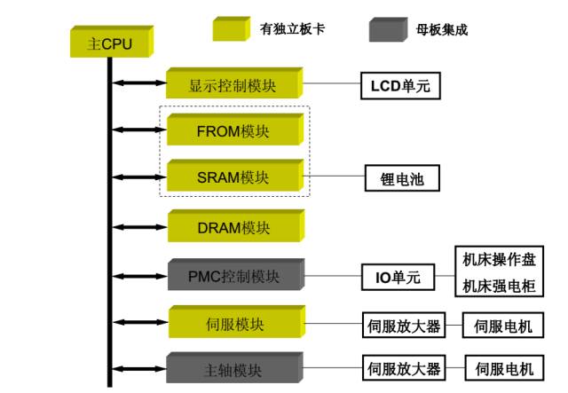 发那科数控系统维修，图文详解！
