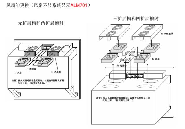 发那科数控系统维修，图文详解！