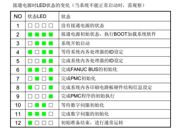 发那科数控系统维修，图文详解！