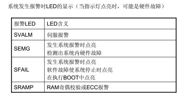 发那科数控系统维修，图文详解！