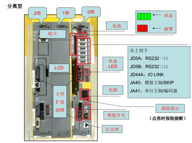发那科数控系统维修，图文详解！