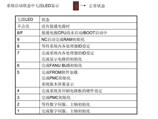 发那科数控系统维修，图文详解！