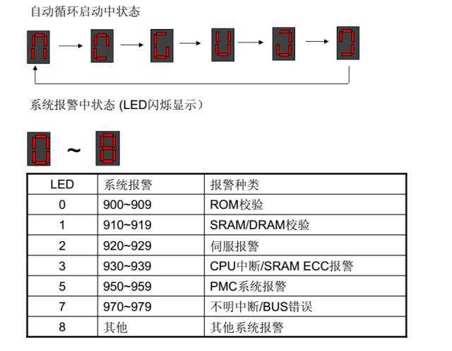 发那科数控系统维修，图文详解！