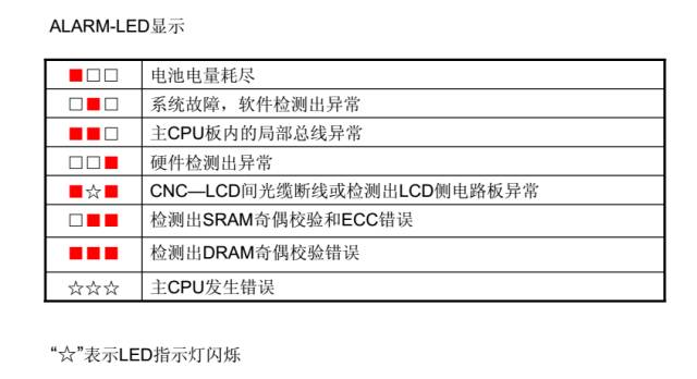 发那科数控系统维修，图文详解！